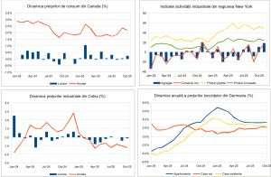 Macro Newsletter 19 Noiembrie 2025